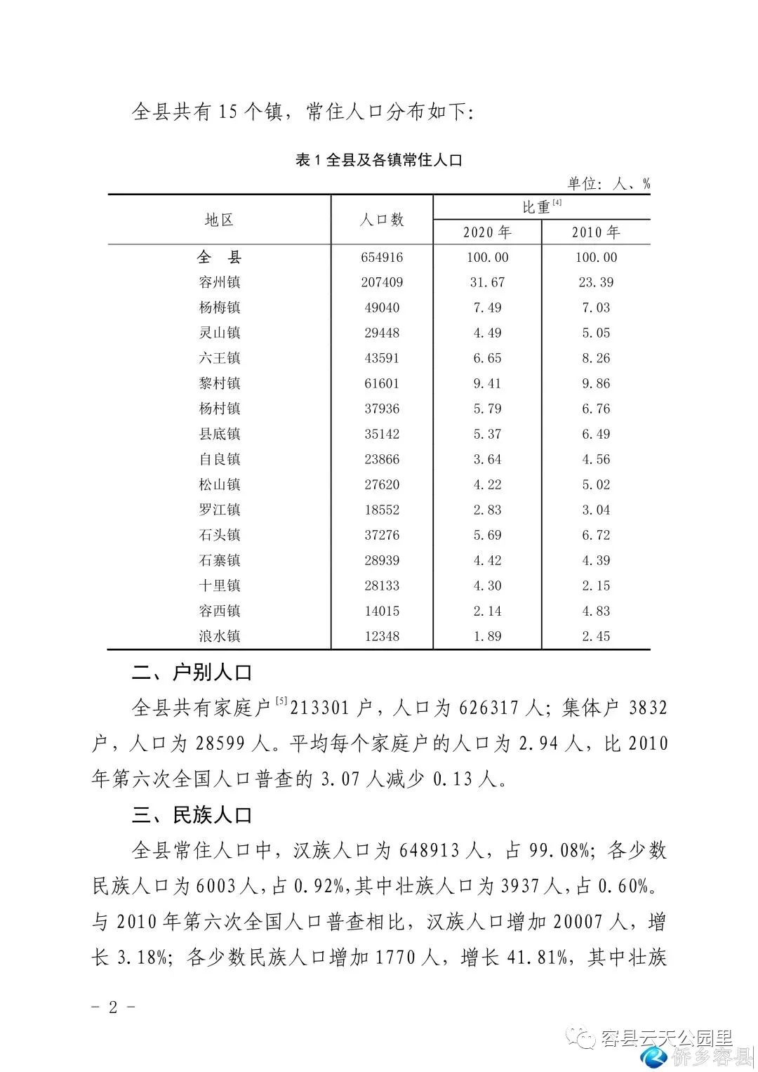 万万没想到第七次全国人口普查容县常住人口还有这么多